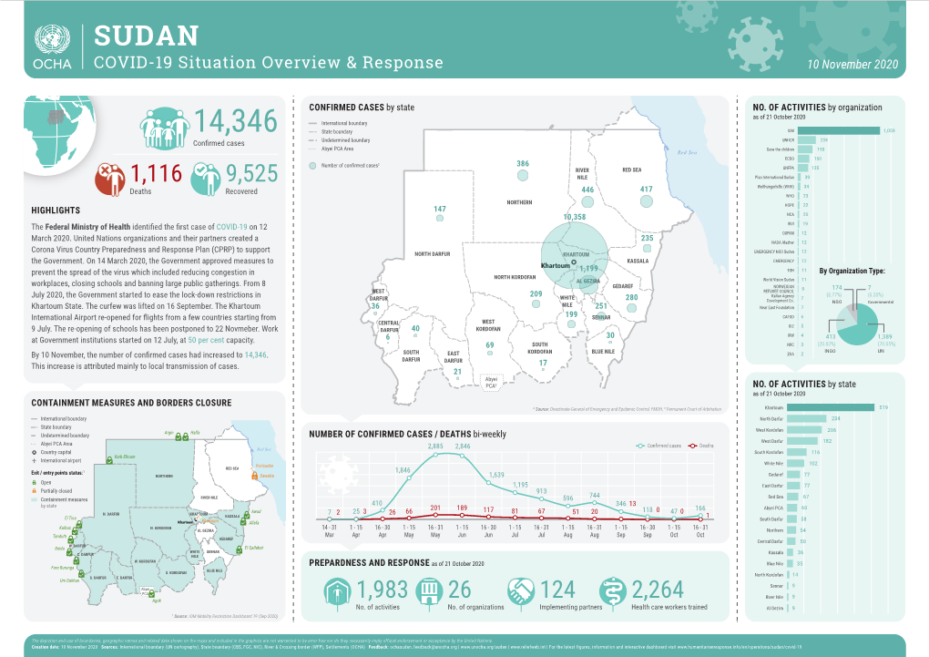 SUDAN COVID-19 Situation Overview & Response 10 November 2020