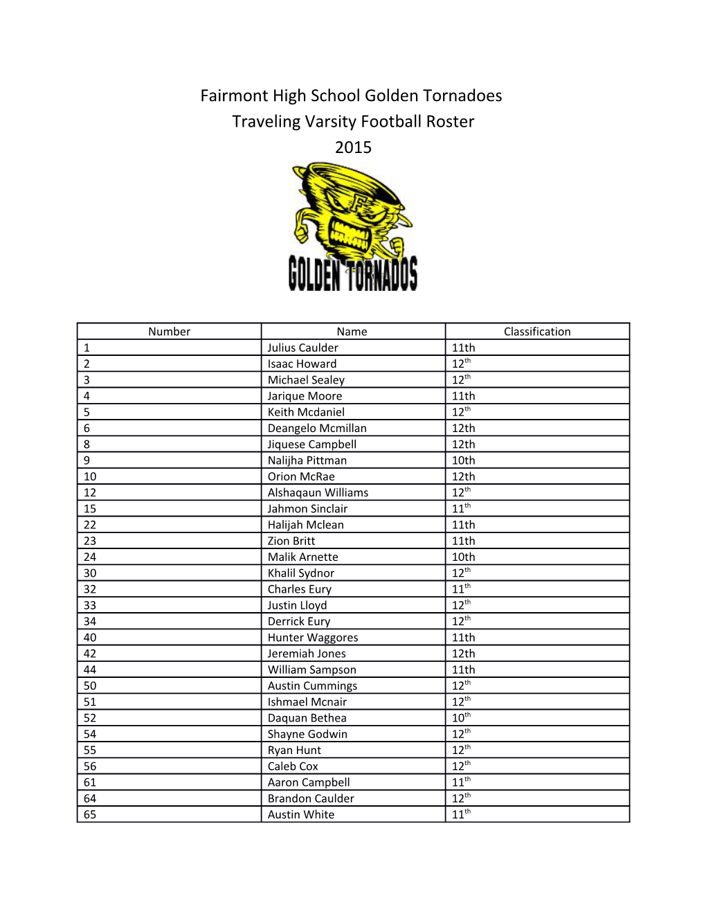 Fairmont High School Golden Tornadoes