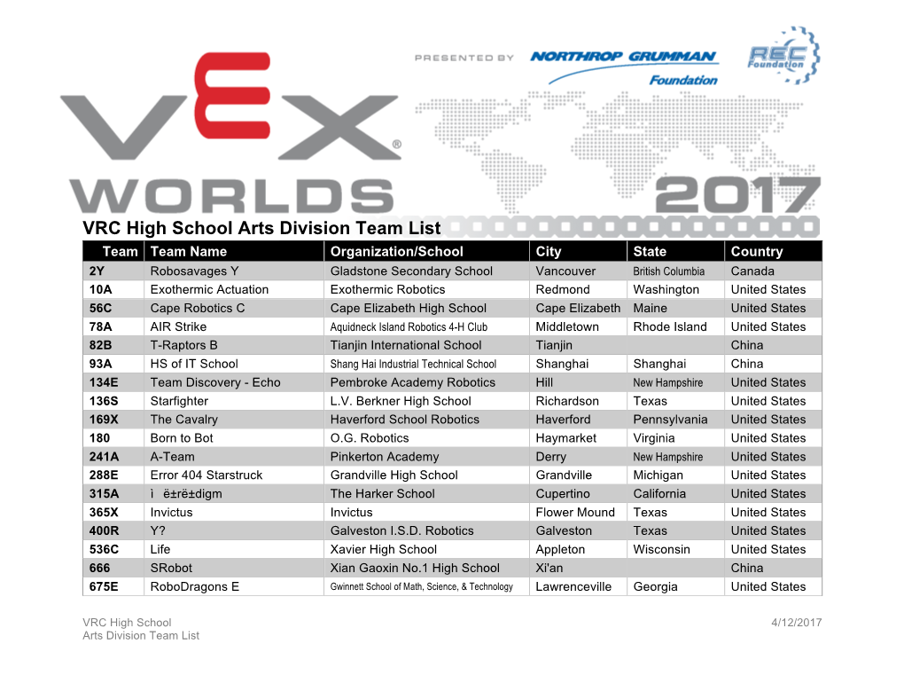 VRC High School Arts Division Team List