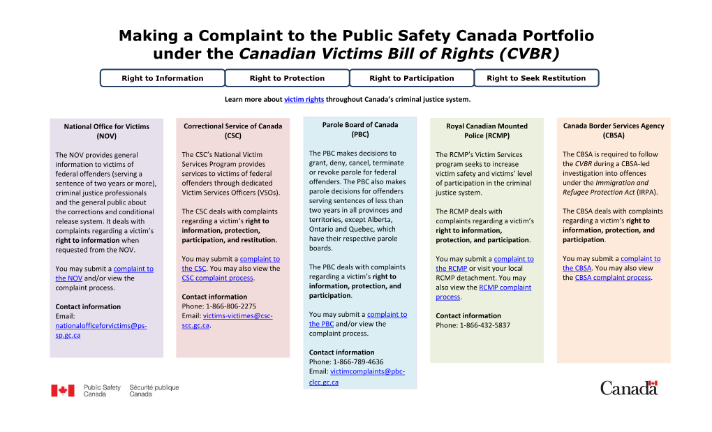 Making a Complaint to the Public Safety Canada Portfolio Under the Canadian Victims Bill of Rights (CVBR)