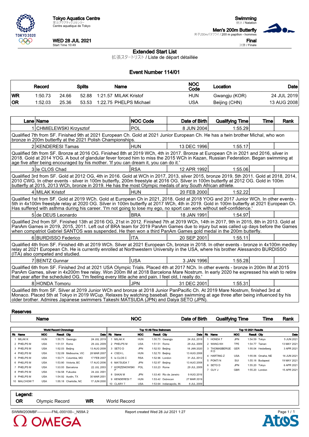 Event Number 114/01 Extended Start List