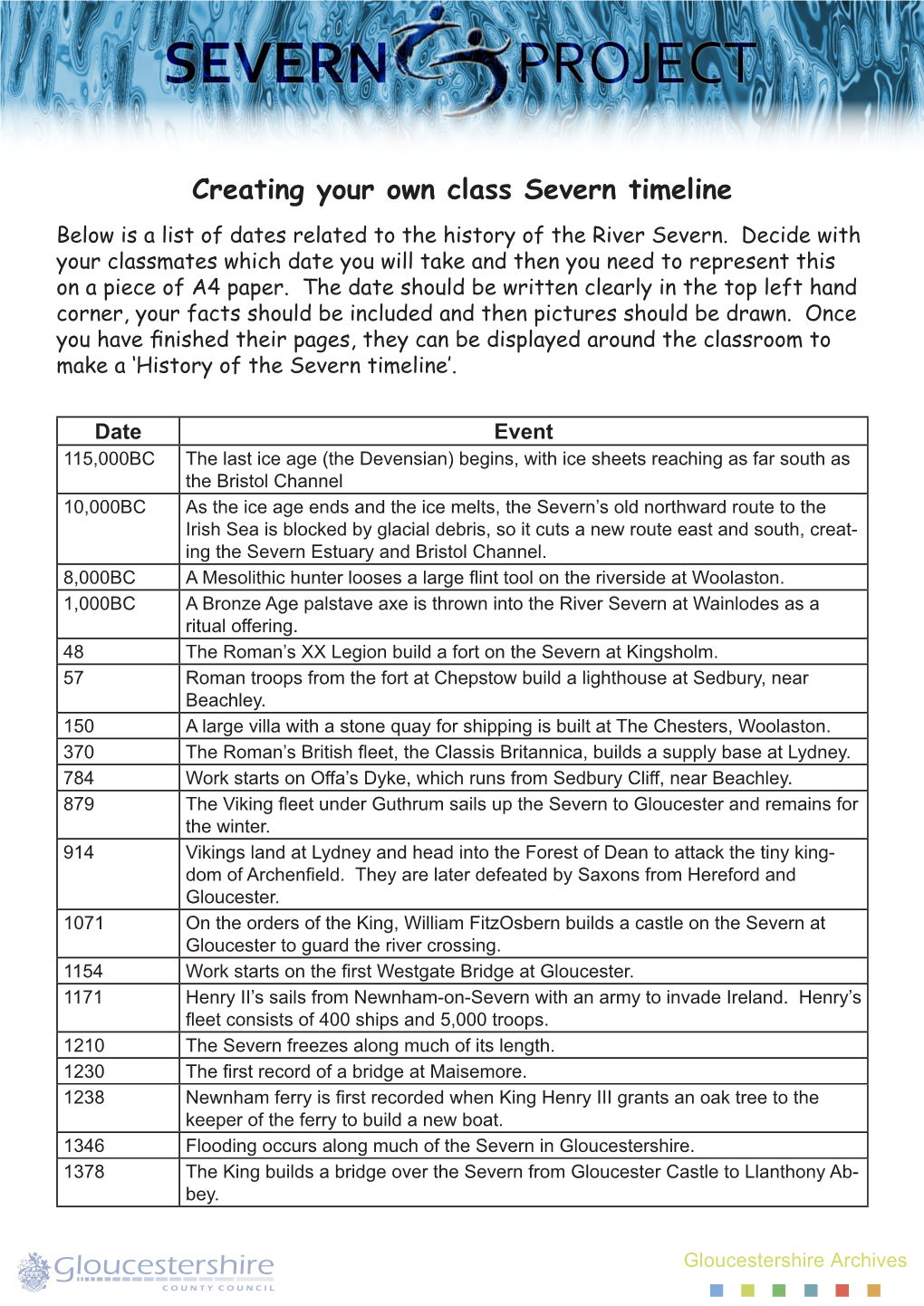 5.1A Creating Your Own Class Severn Timeline