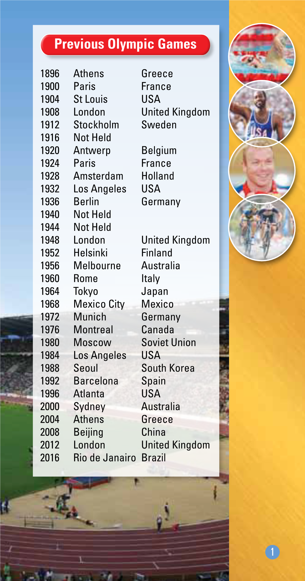 Previous Olympic Games