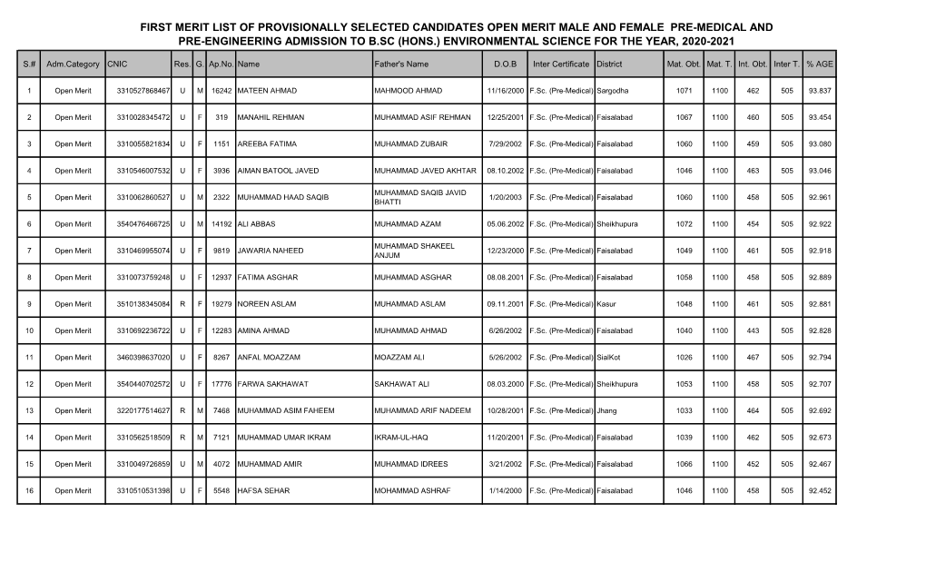 First Merit List of Provisionally Selected Candidates Open Merit Male and Female Pre-Medical and Pre-Engineering Admission to B