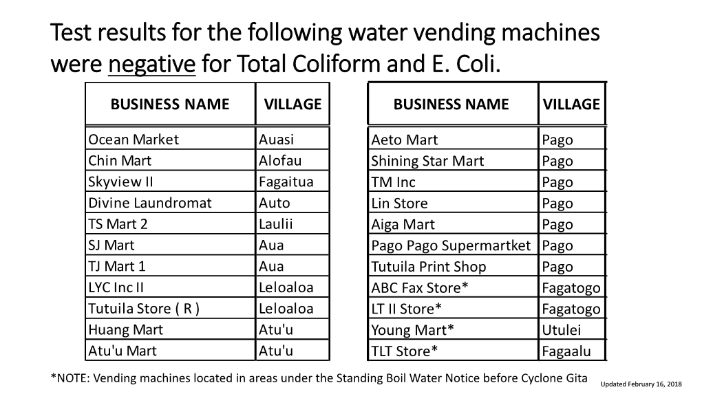 Test Results for the Following Water Vending Machines Were Negative for Total Coliform and E. Coli