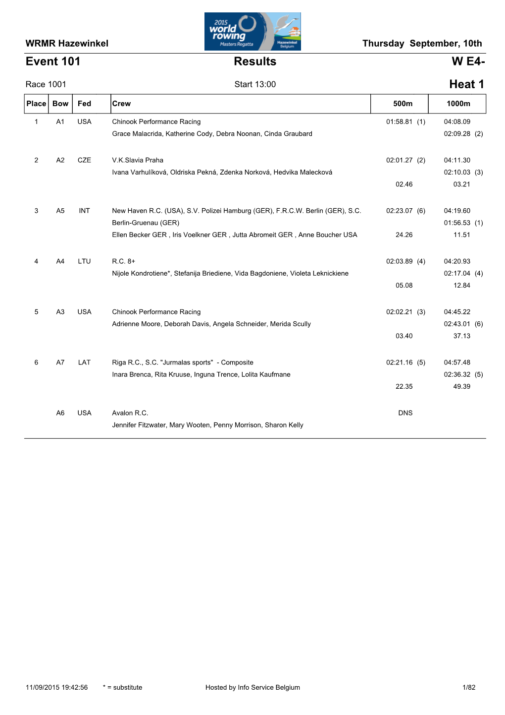 Event 101 Results W E4