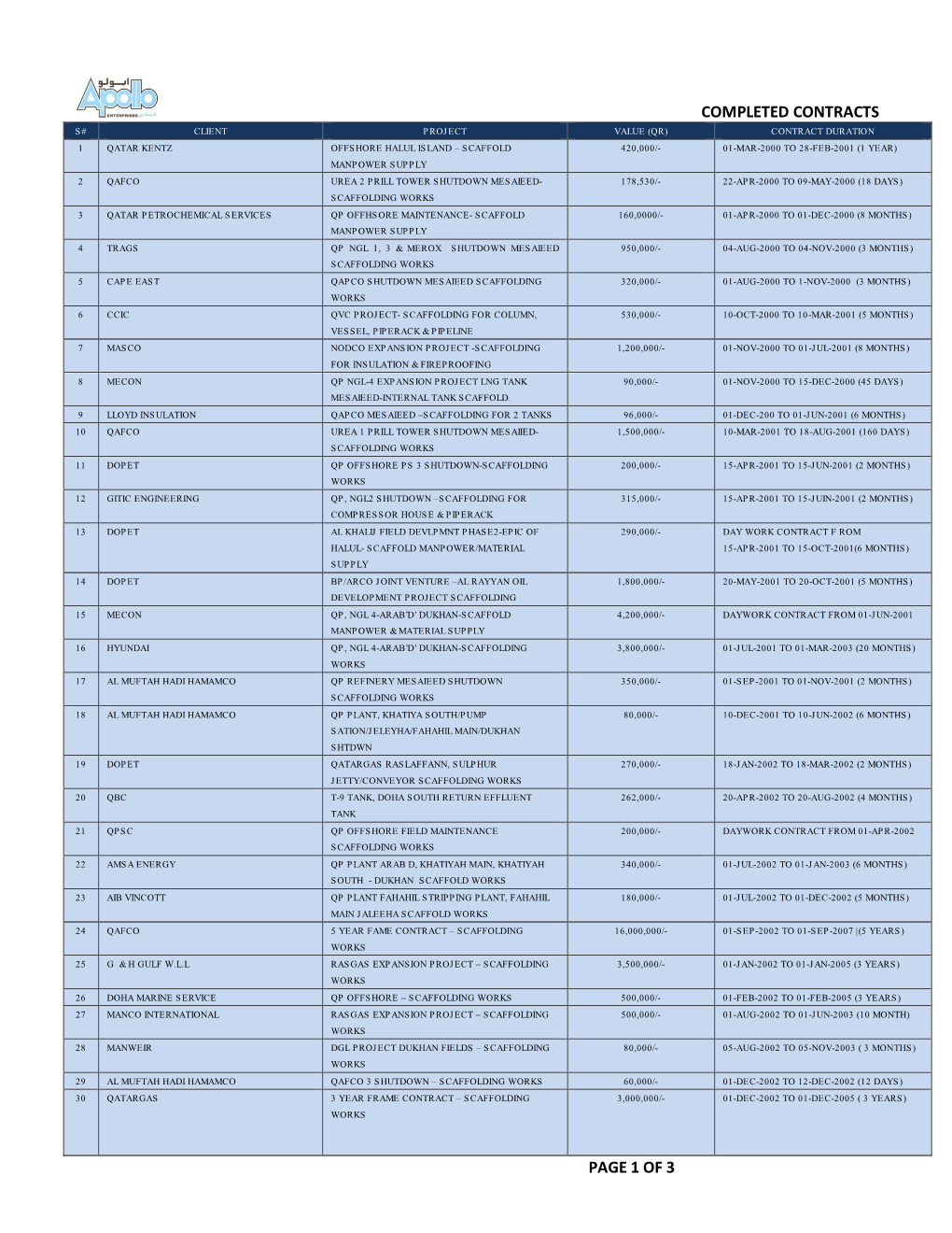 Completed Contracts Page 1 of 3