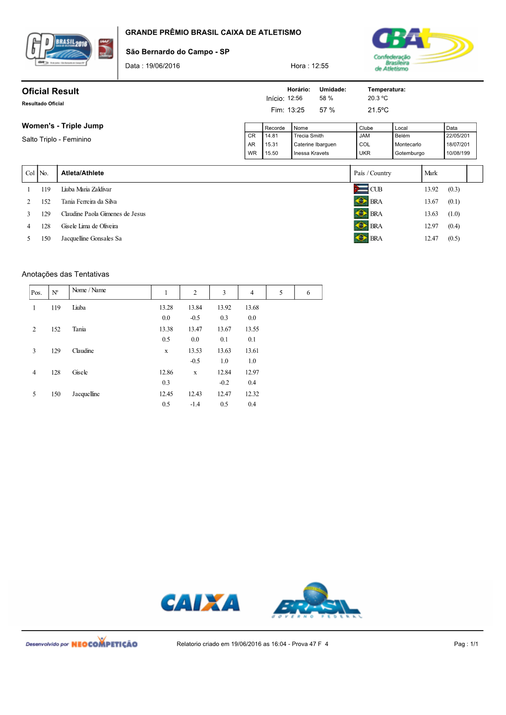 Grade Prêmio Brasil Caixa De Atletismo