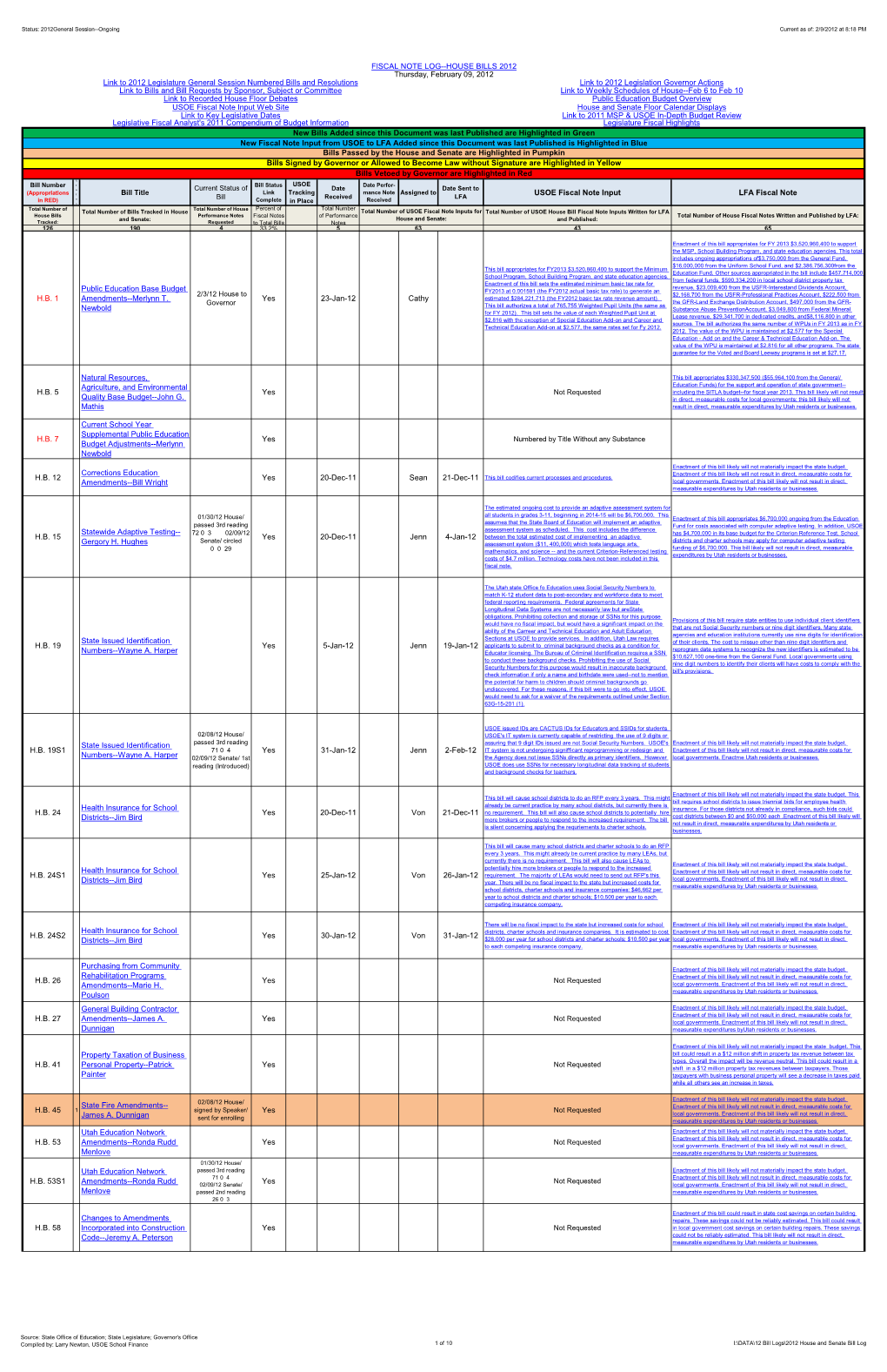 USOE Fiscal Note Input LFA Fiscal Note Patient Identity Validation 17