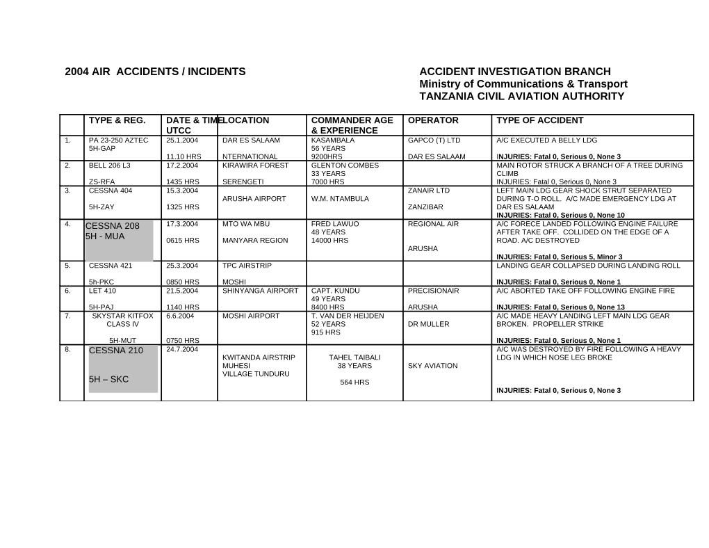 2004 Air Accidents/Incidents