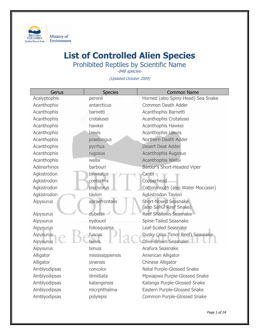 Prohibited Reptiles by Scientific Name -848 Species