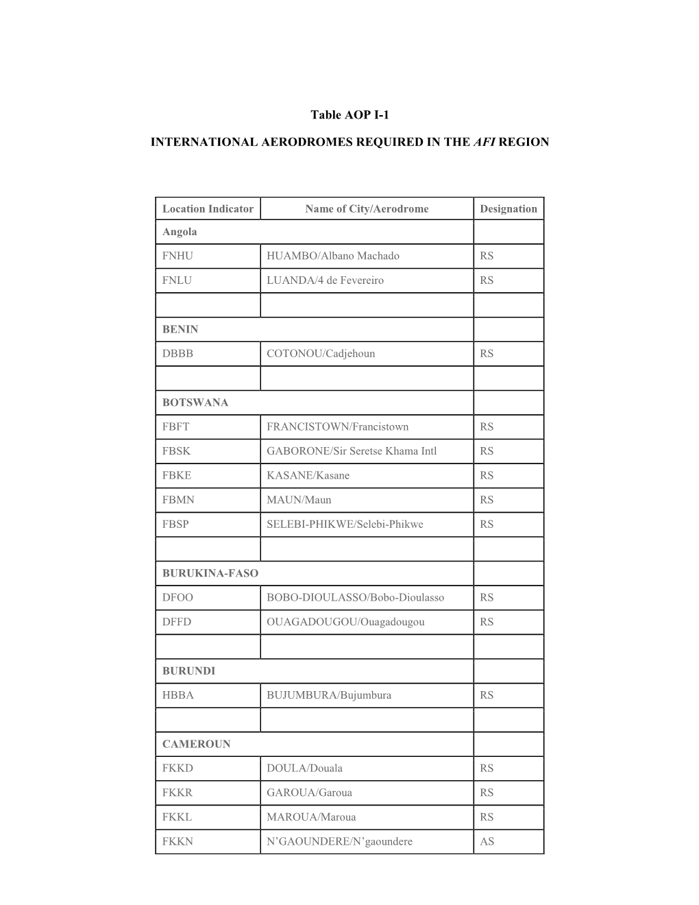 Mid Basic Table Aop