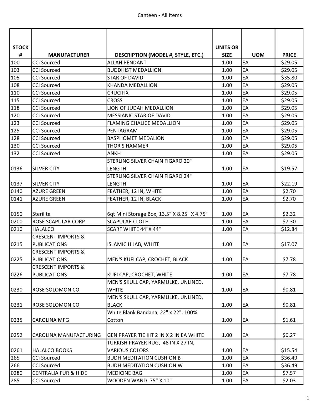 Canteen - All Items