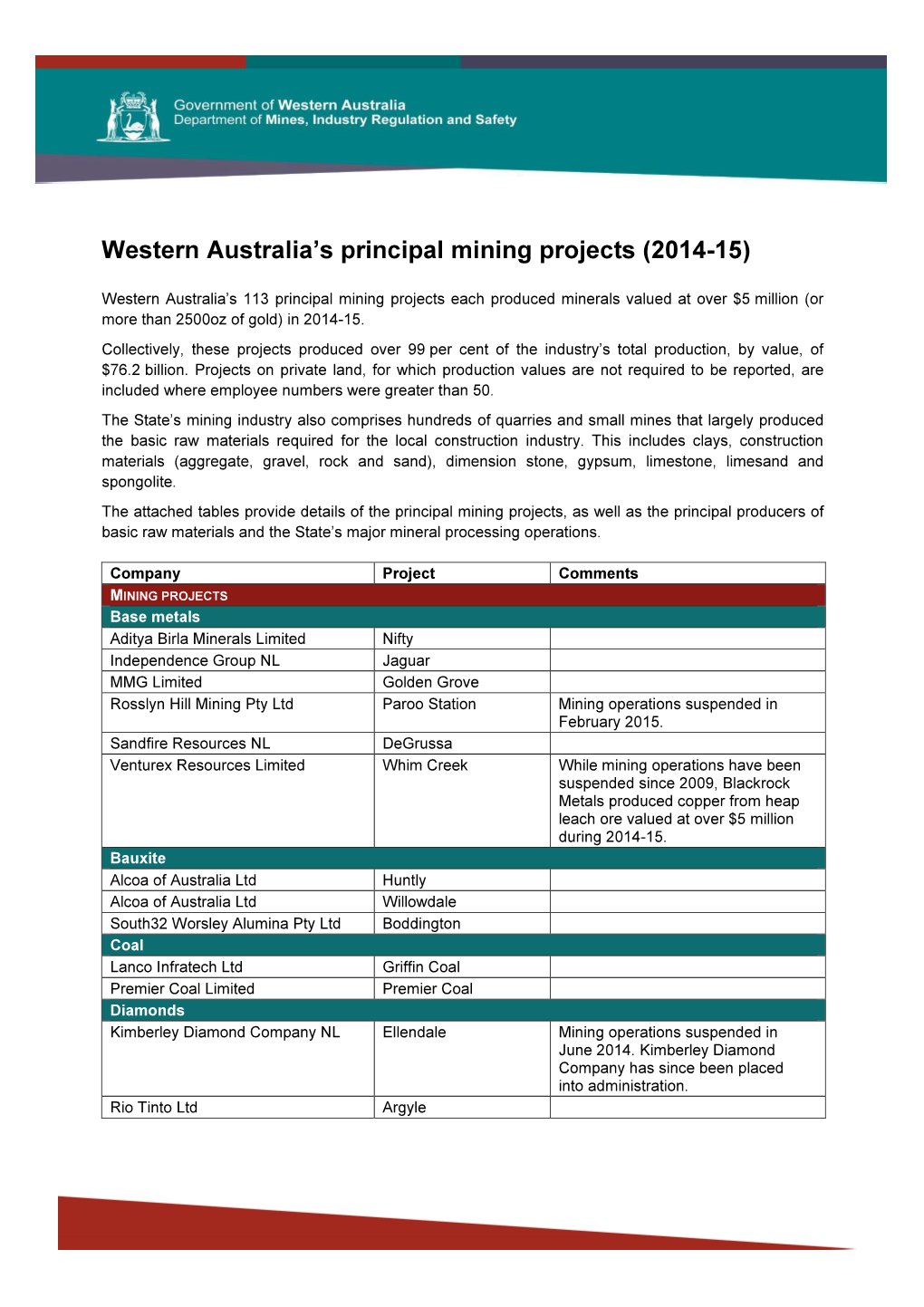 Western Australia's Principal Mining Projects (2014-15)