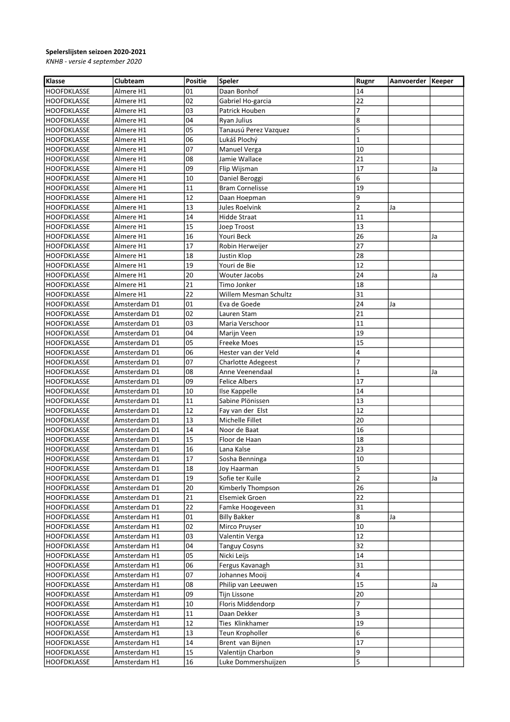 200904 Spelerslijsten HK PK OK Masterbestand.Xlsx