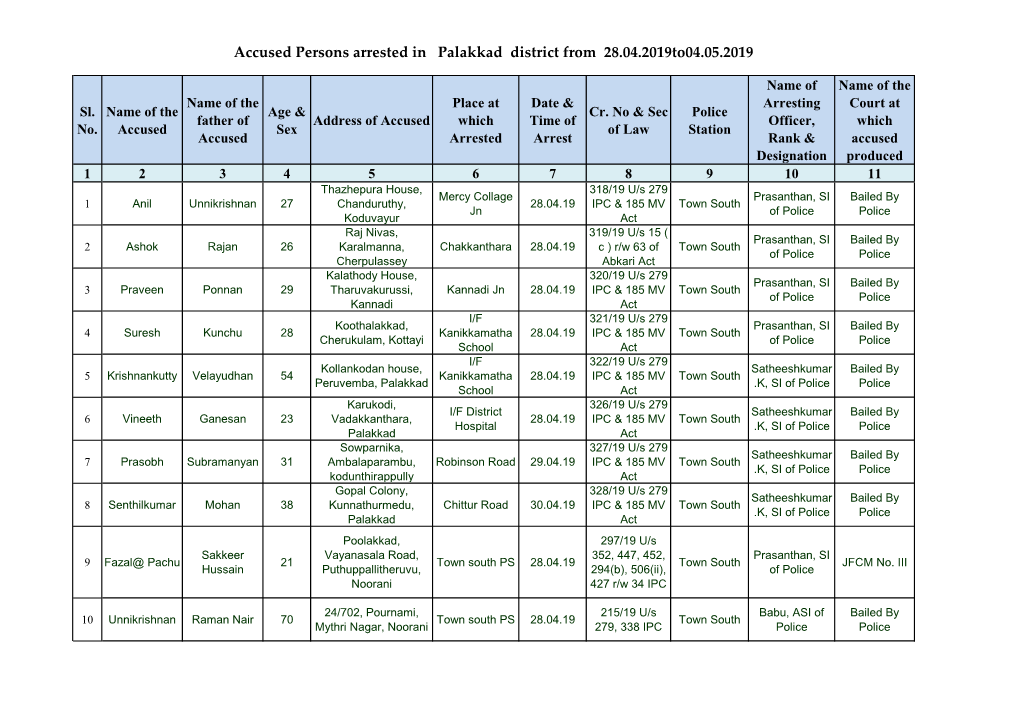 Accused Persons Arrested in Palakkad District from 28.04.2019To04.05.2019