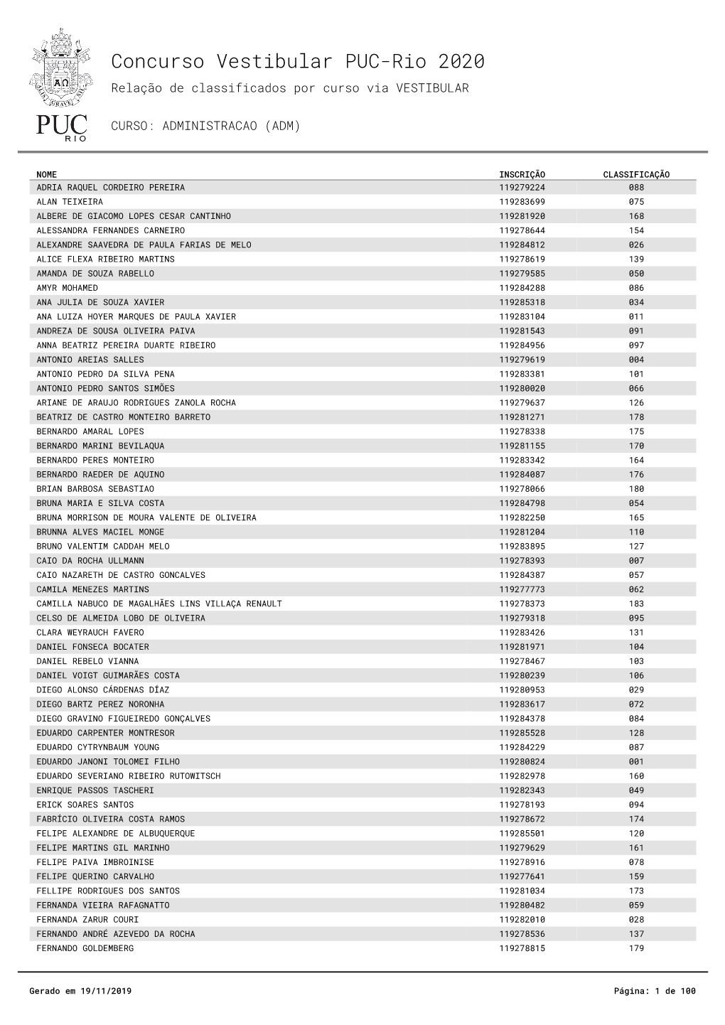 Concurso Vestibular PUC-Rio 2020 Relação De Classificados Por Curso Via VESTIBULAR