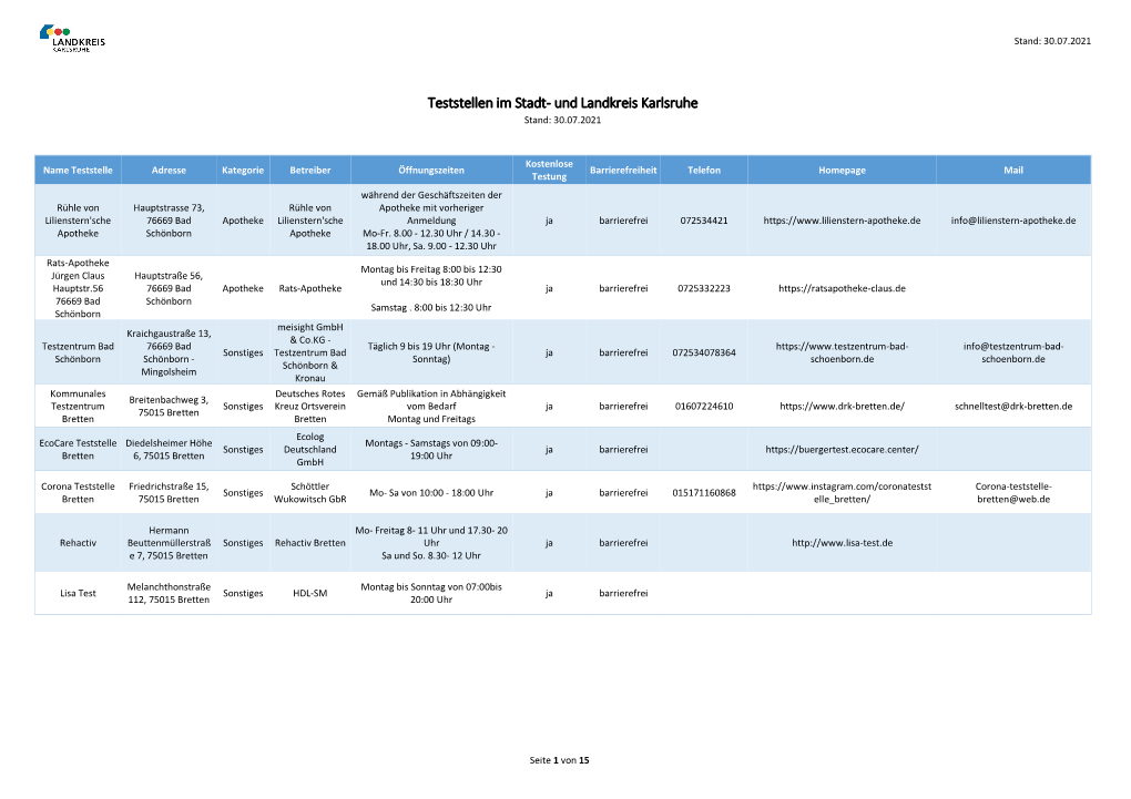 Teststellen Im Stadt- Und Landkreis Karlsruhe Stand: 30.07.2021