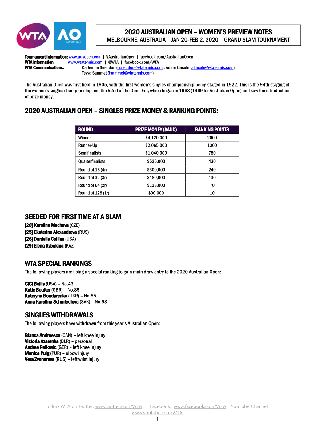 2020 Australian Open – Women’S Preview Notes Melbourne, Australia – Jan 20-Feb 2, 2020 – Grand Slam Tournament