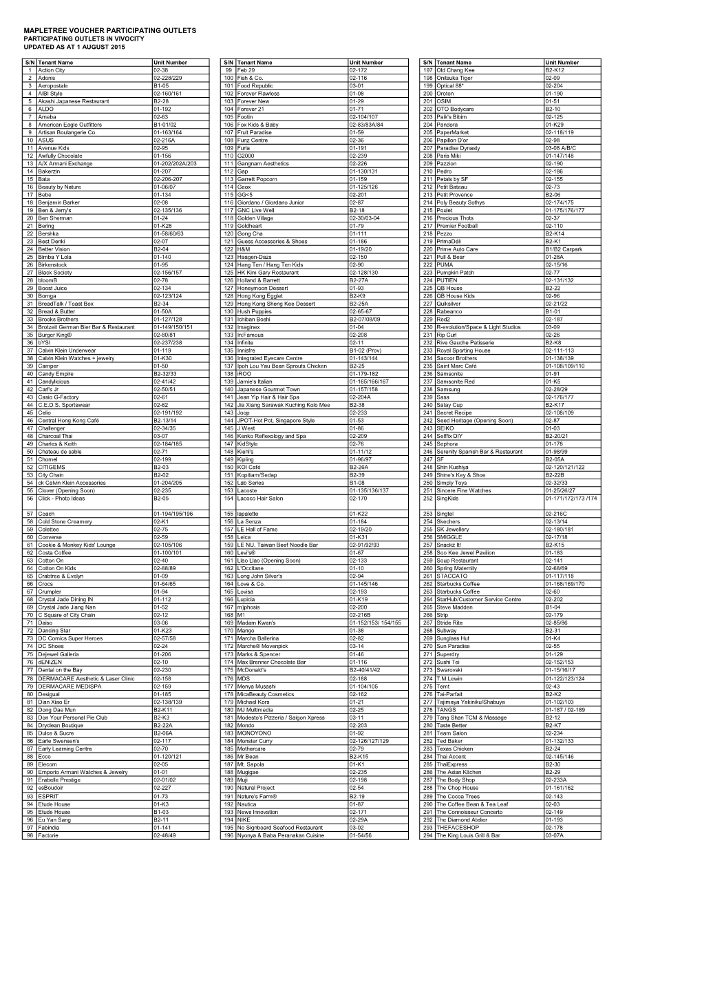 Mapletree Voucher Participating Outlets Participating Outlets in Vivocity Updated As at 1 August 2015