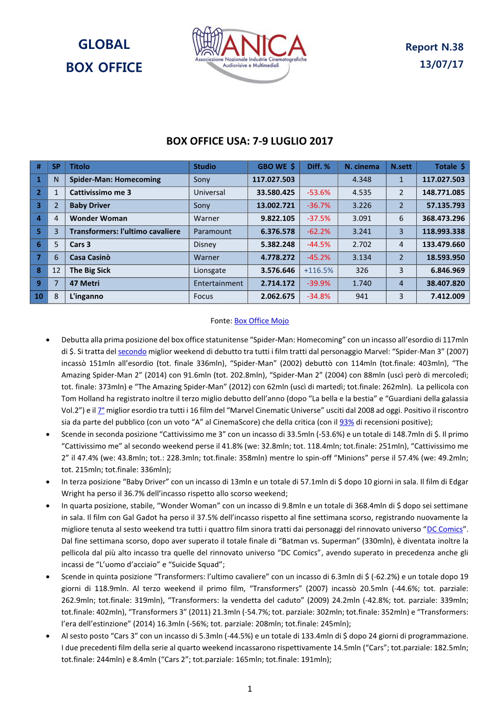 Global Box Office