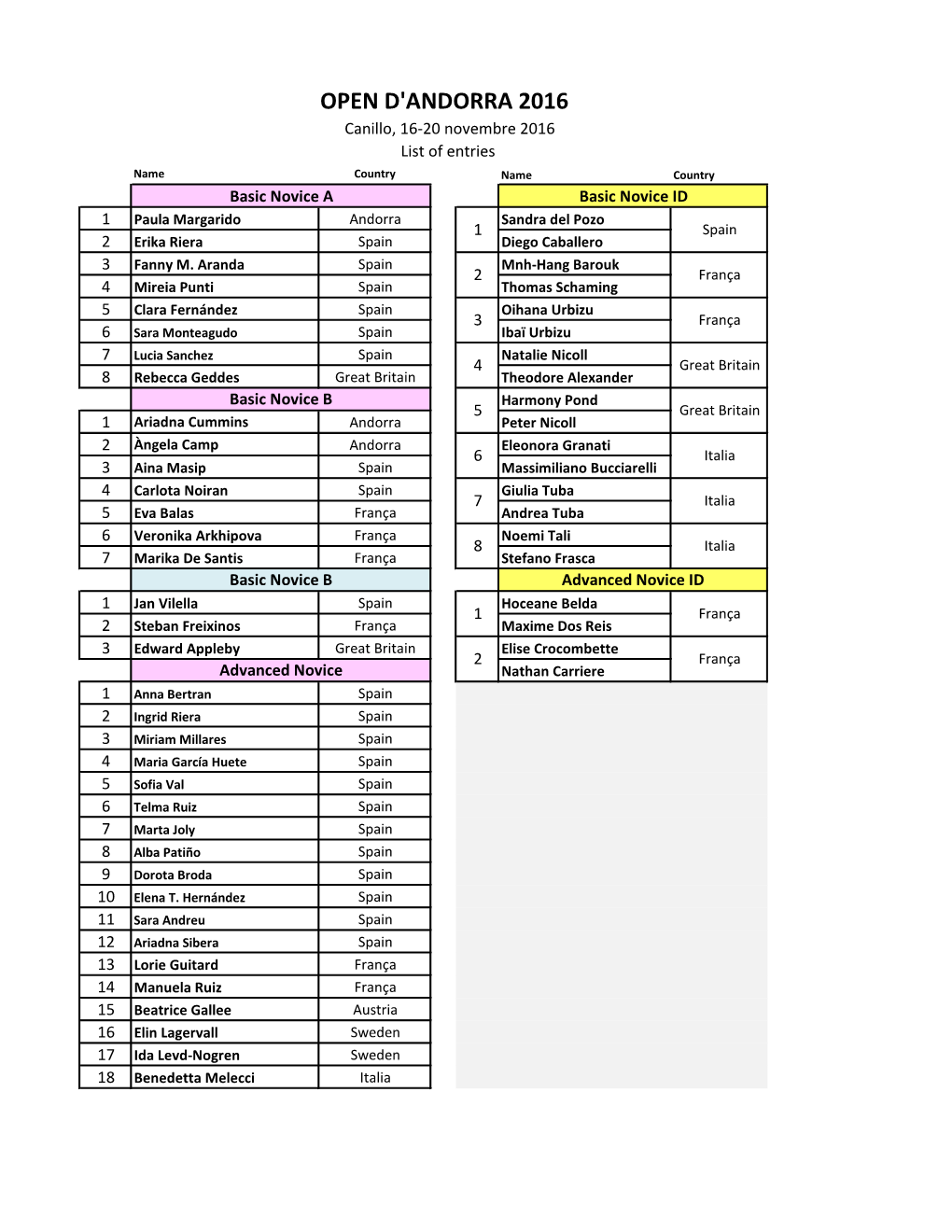 Open D'andorra 2016