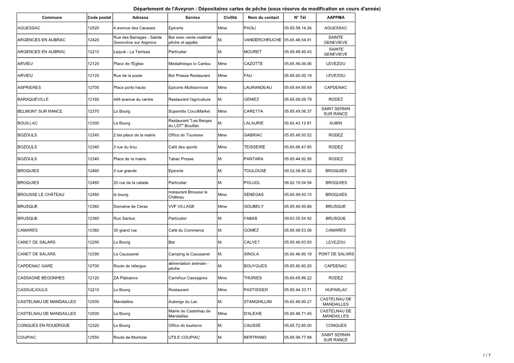 Département De L'aveyron : Dépositaires Cartes De Pêche (Sous Réserve De Modification En Cours D'année)