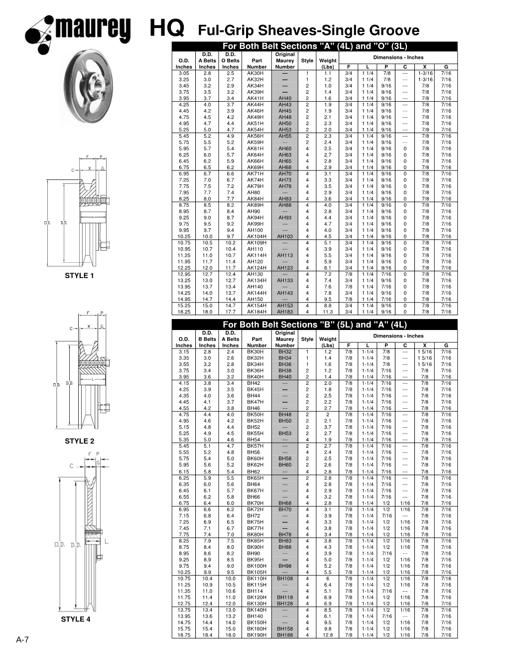 HQ Ful-Grip Sheaves-Single Groove for Both Belt Sections "A" (4L) and "O" (3L) D.D