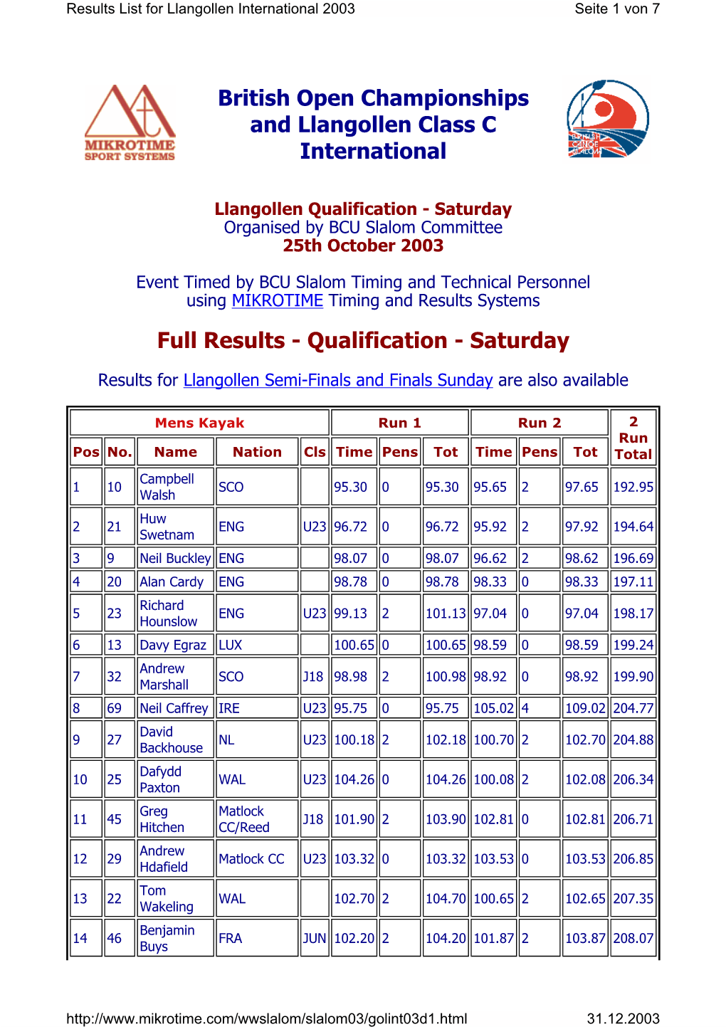 British Open Championships and Llangollen Class C International