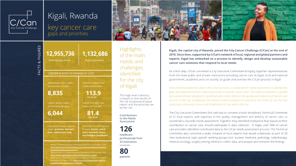 Kigali, Rwanda Key Cancer Care Gaps and Priorities