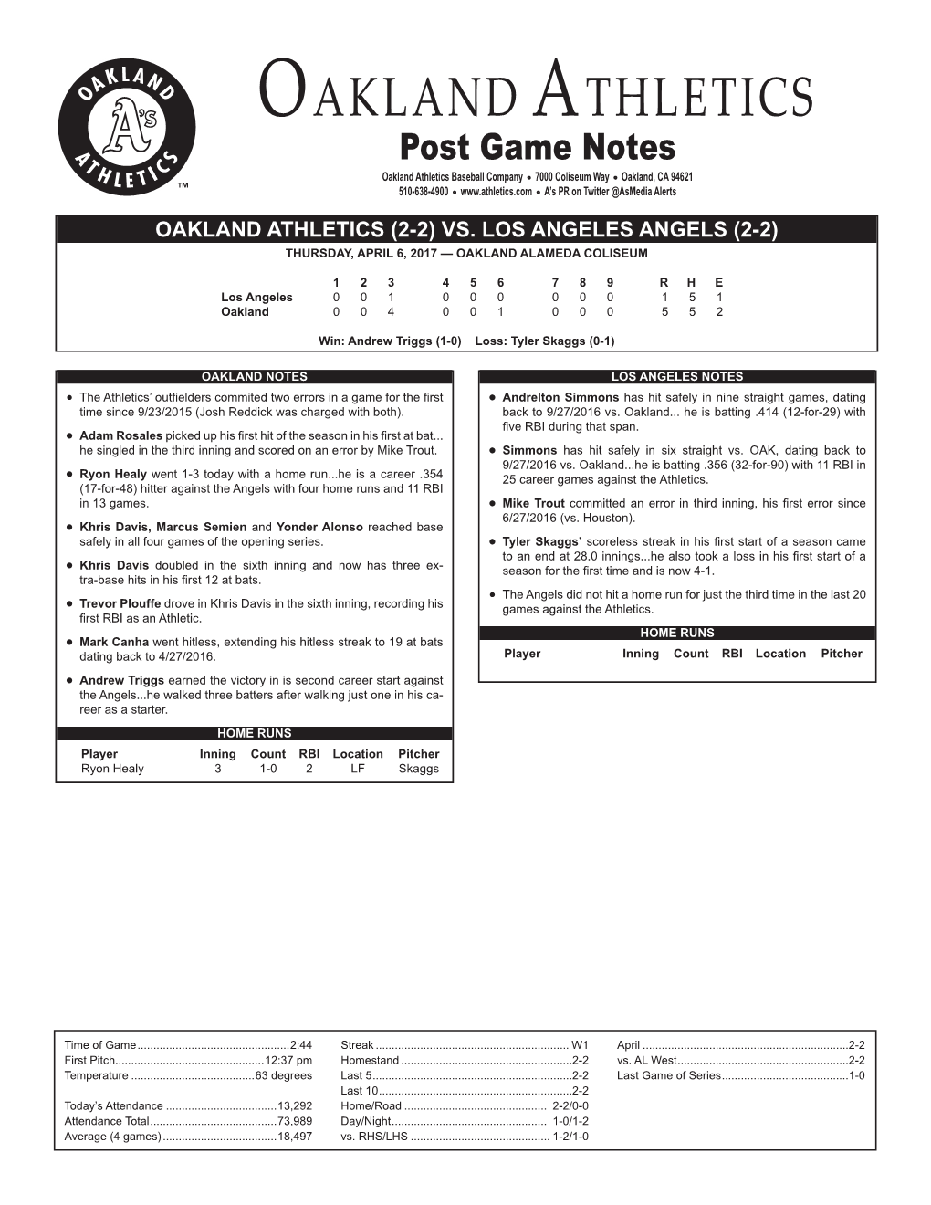 04-06-2017 A's Post Game Notes