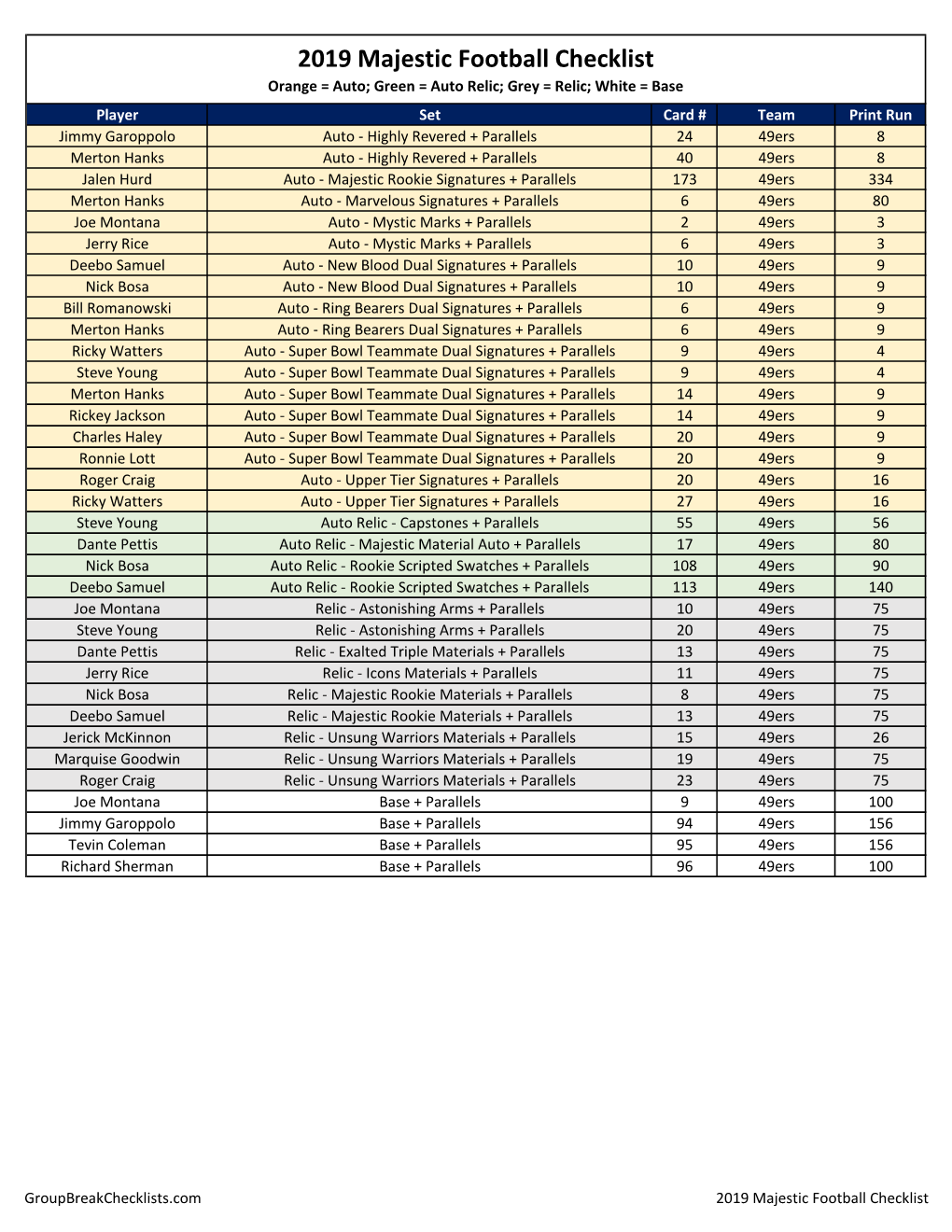 2019 Majestic Football Checklist