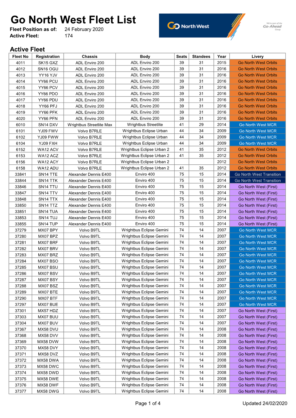 Go North West Fleet List Fleet Position As Of: 24 February 2020 Active Fleet: 174