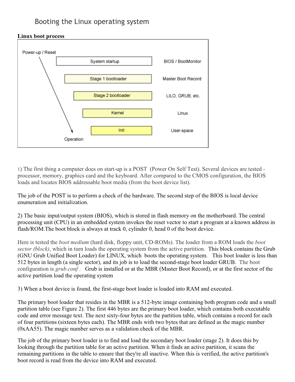 Linux Boot Process.Pdf