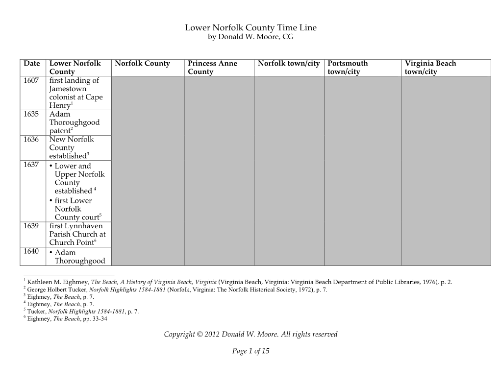 Lower Norfolk County Time Line by Donald W