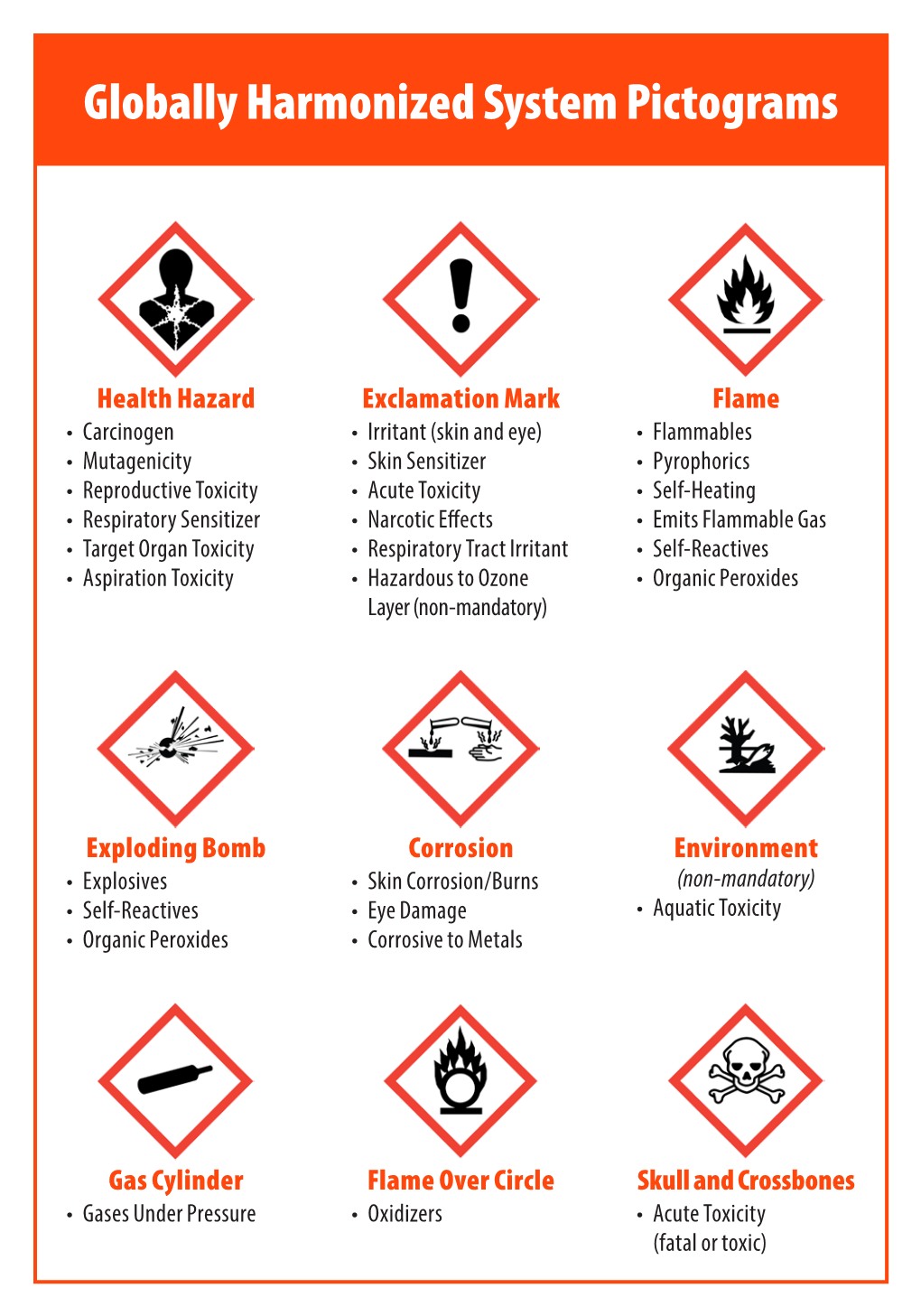 Globally Harmonized System Pictograms