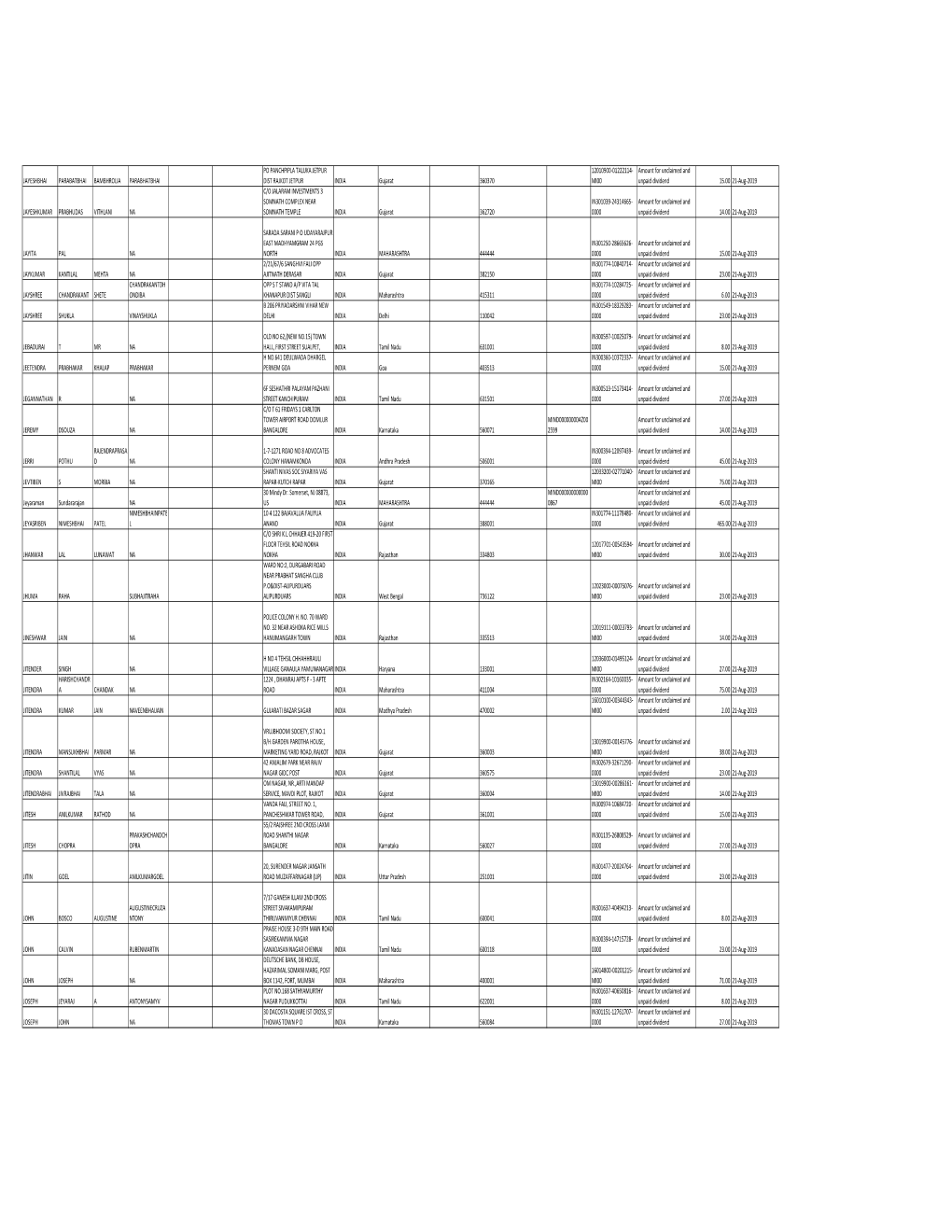 IEPF-2 Mindtree Combine