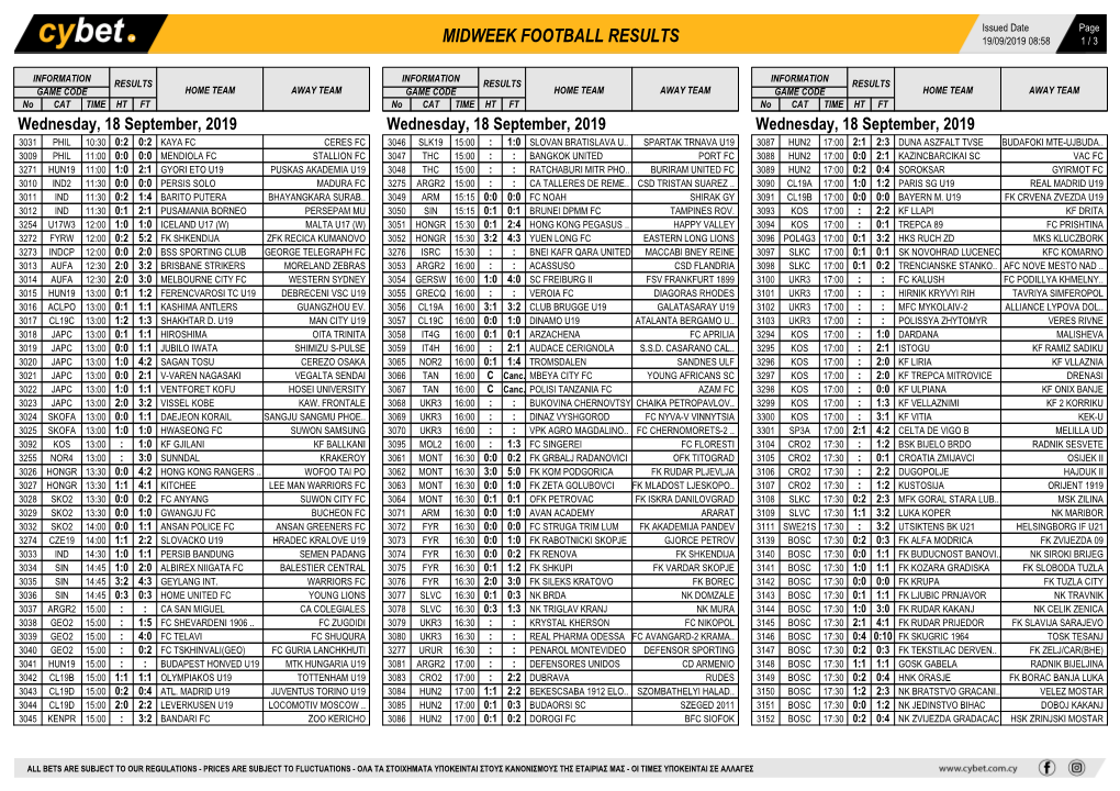 Midweek Football Results Midweek Football