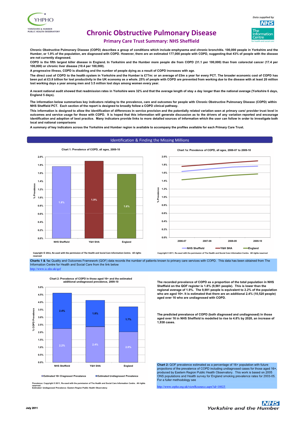 COPD Dashboard