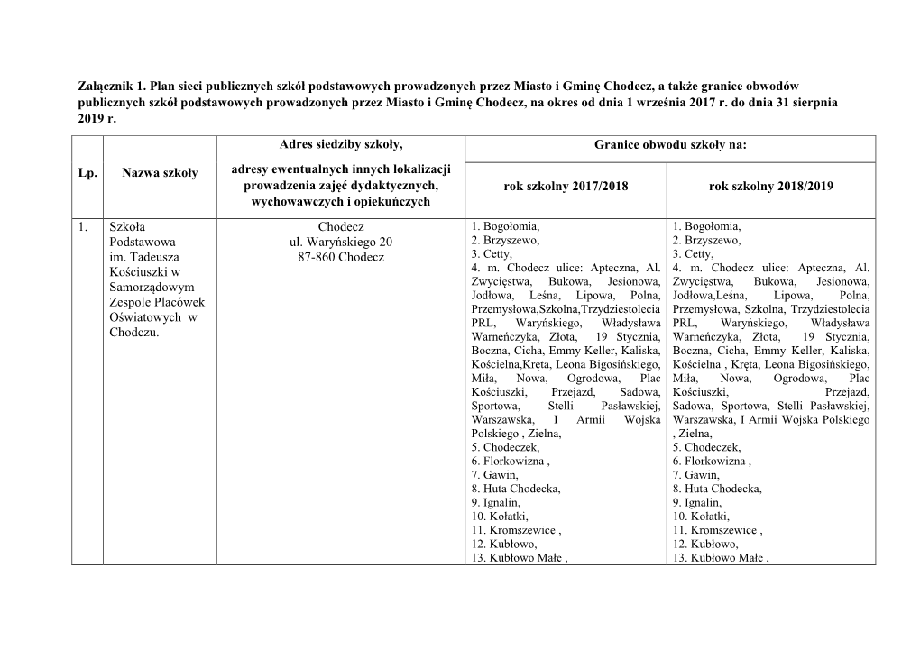 Załącznik 1. Plan Sieci Publicznych Szkół Podstawowych Prowadzonych