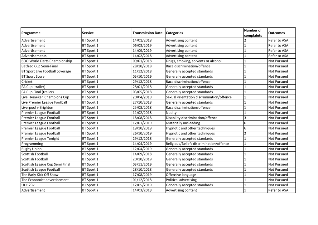 Programme Service Transmission Date Categories Number Of