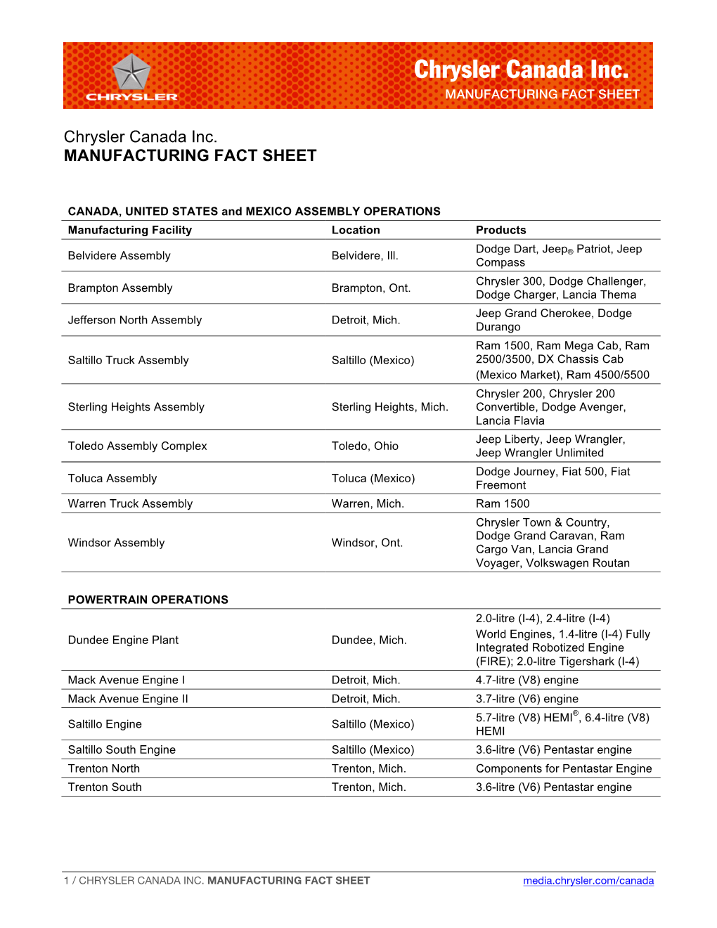 Chrysler Canada Inc. MANUFACTURING FACT SHEET