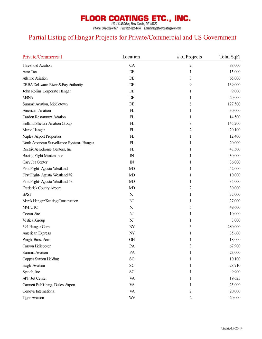 Hangar Jobs List Query1