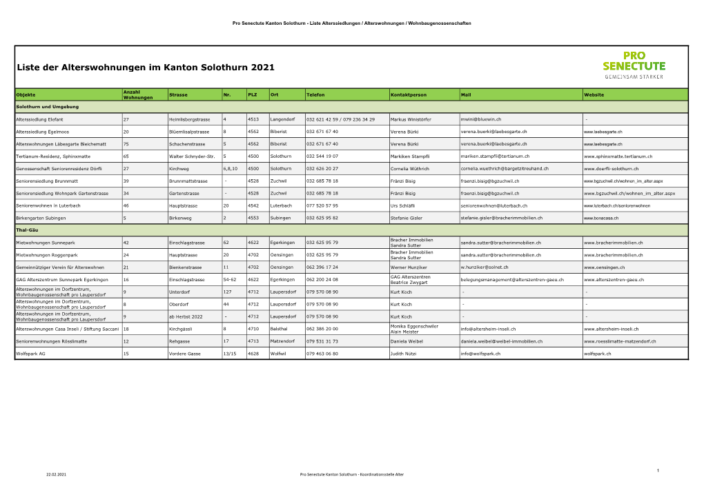 Liste Der Alterswohnungen Im Kanton Solothurn 2021