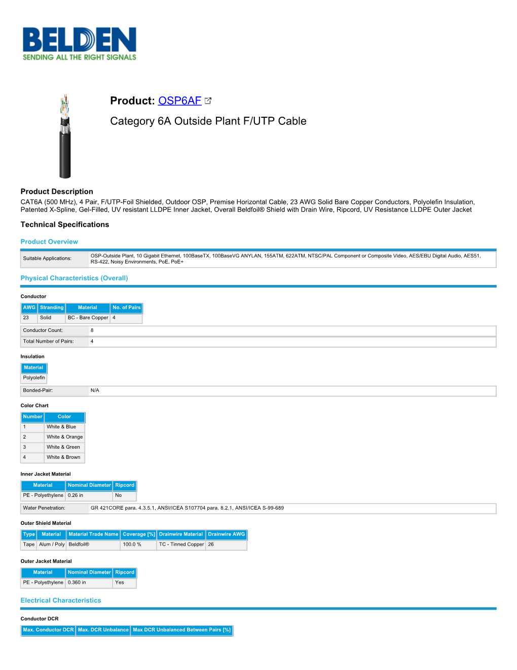 OSP6AF Technical Data Sheet