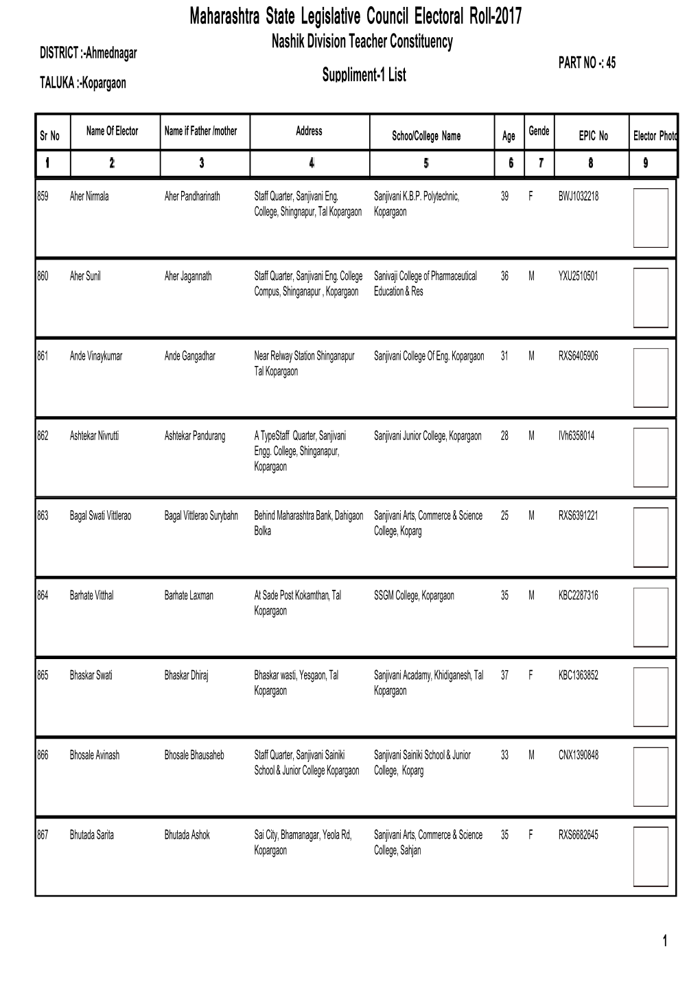 Maharashtra State Legislative Council Electoral Roll-2017