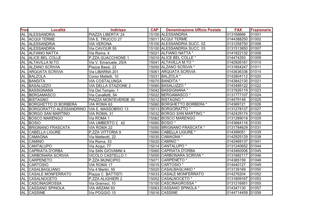 Prov. Località Indirizzo CAP Denominazione Ufficio Postale FAX Frazionario AL ALESSANDRIA PIAZZA LIBERTA' 24 15100 ALESSANDRIA 013168666 01001 AL ACQUI TERME VIA E
