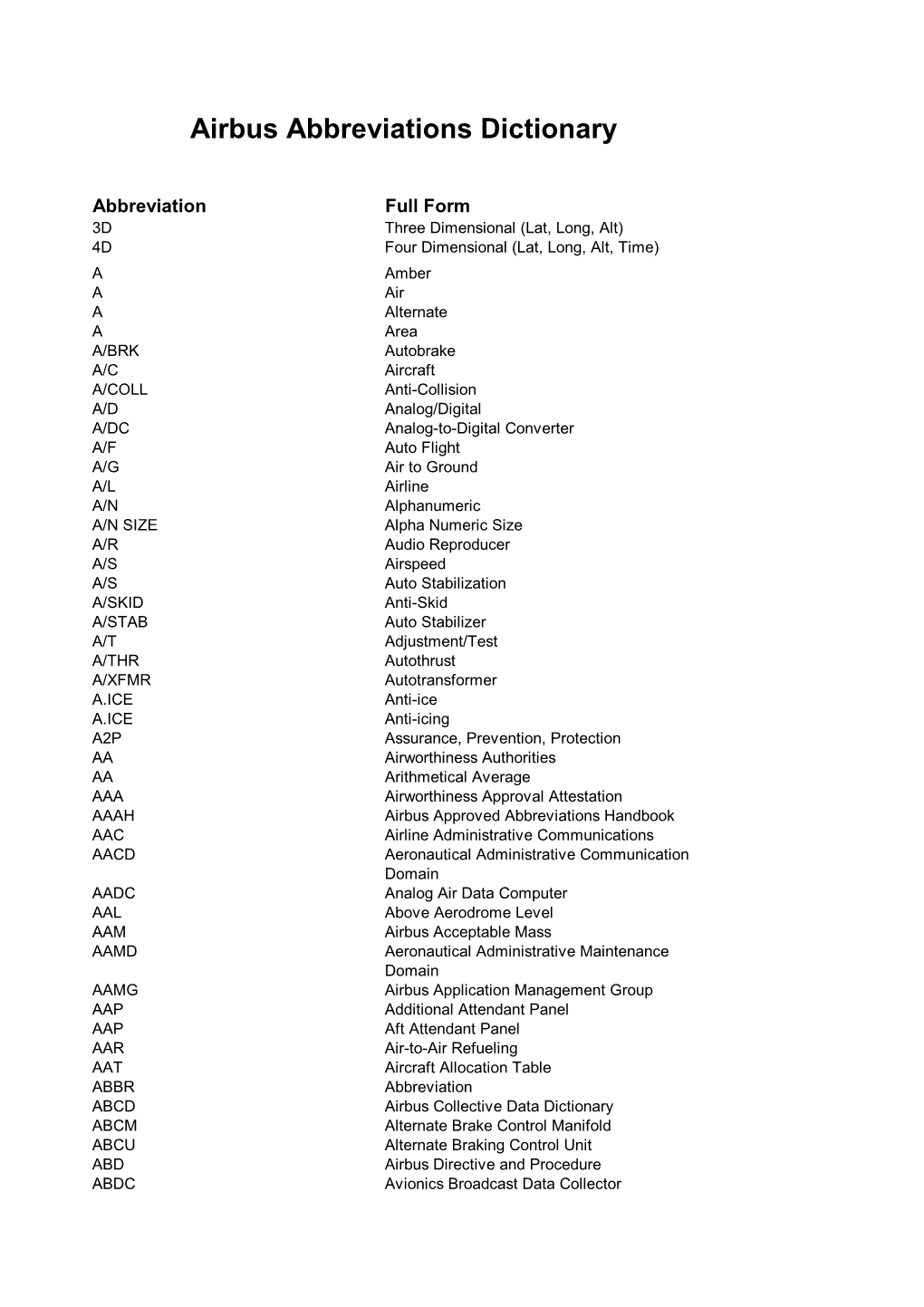 Airbus Abbreviations Dictionary