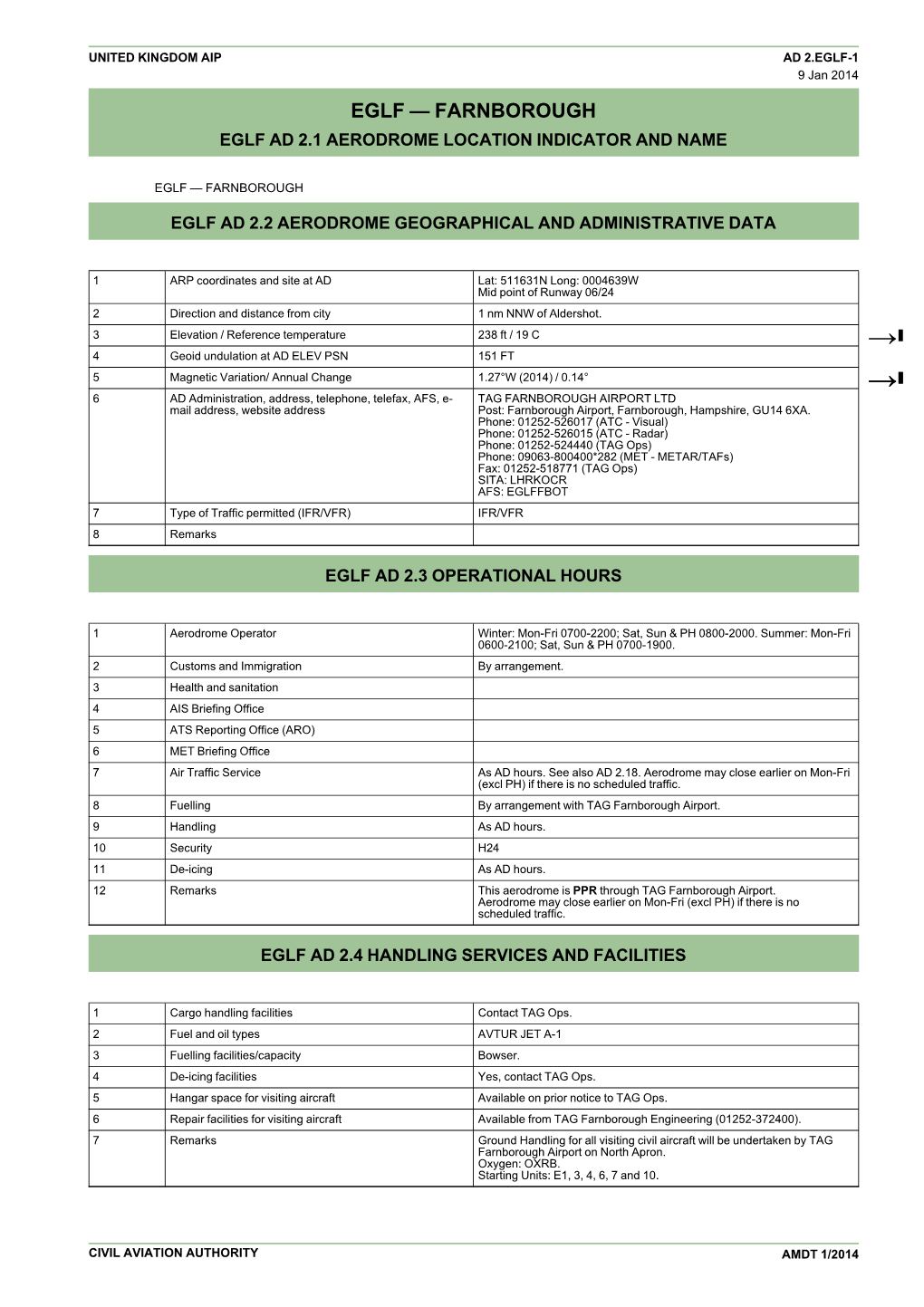 Eglfcharts.Pdf