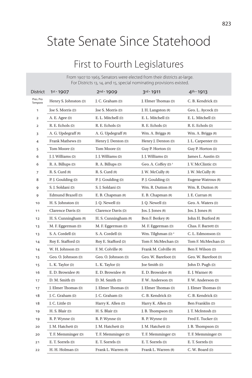 State Senate Since Statehood First to Fourth Legislatures